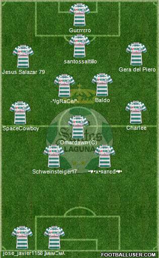 Club Deportivo Santos Laguna football formation