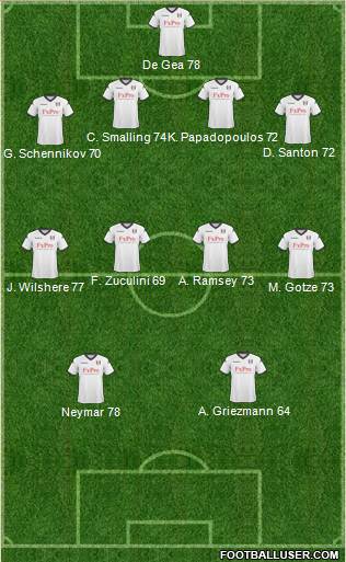 Fulham Formation 2011