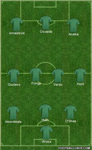 Football Manager Team Formation 2011