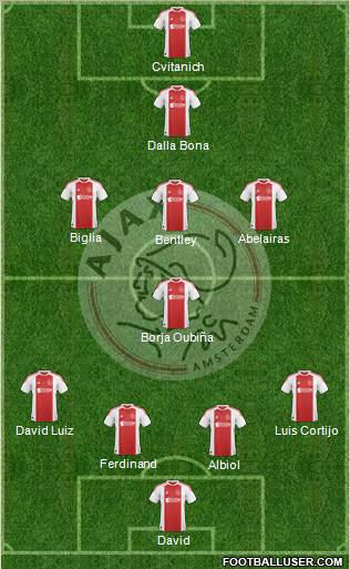 AFC Ajax Formation 2011