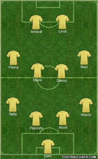 Albania Formation 2011