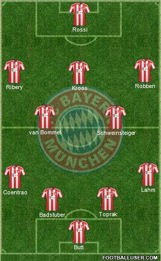 FC Bayern München Formation 2011
