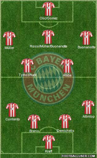 FC Bayern München Formation 2011