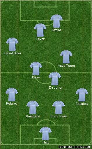 Manchester City Formation 2011