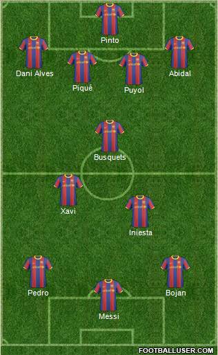 F.C. Barcelona B football formation