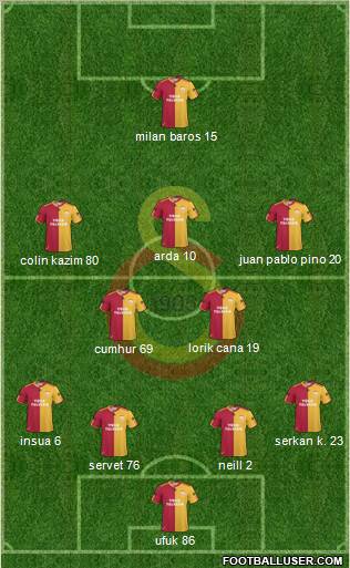 Galatasaray SK Formation 2011