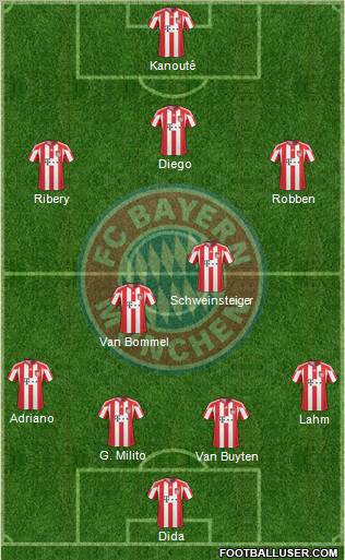 FC Bayern München Formation 2011
