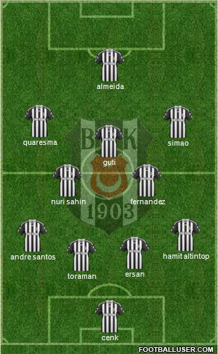 Besiktas JK Formation 2011