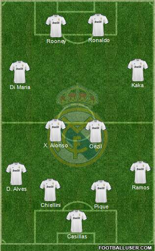 Real Madrid C.F. Formation 2011