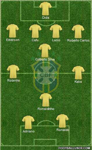 Brazil 4-1-2-3 football formation