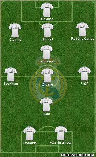Real Madrid C.F. Formation 2011