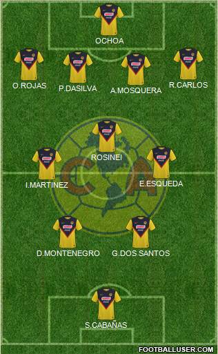 Club de Fútbol América Formation 2011