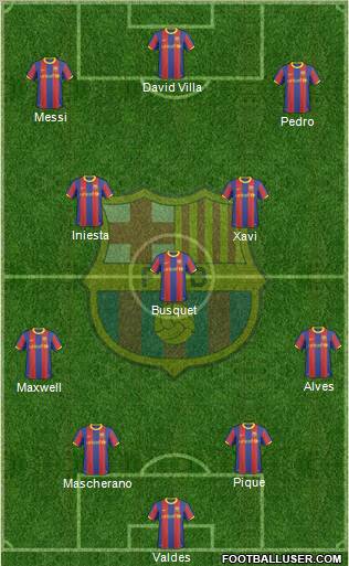 F.C. Barcelona Formation 2011