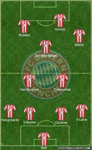 FC Bayern München Formation 2011