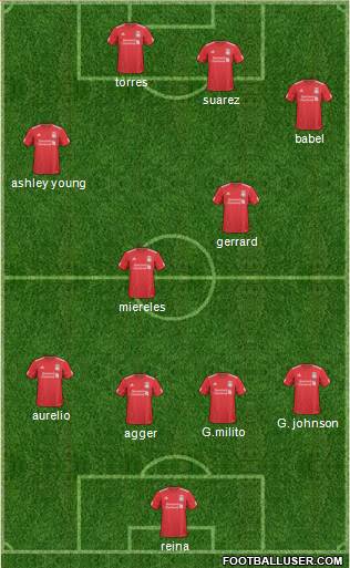 Liverpool Formation 2011