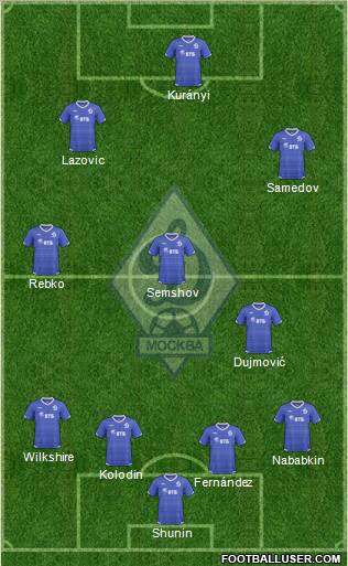 Dinamo Moscow Formation 2011