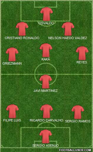 Dream Team Formation 2011
