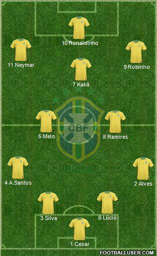 Brazil Formation 2011