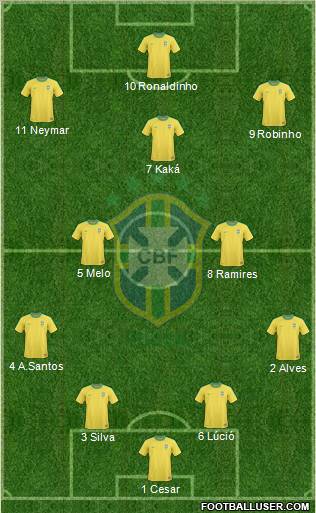 Brazil 4-2-3-1 football formation