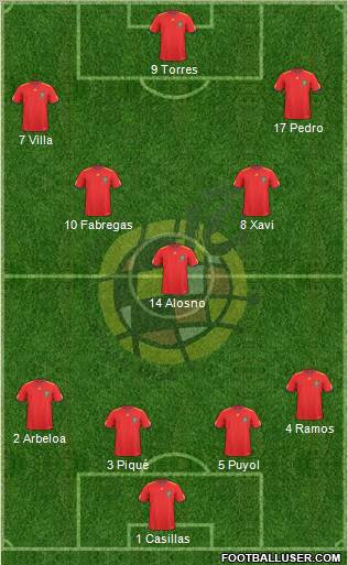 Spain Formation 2011