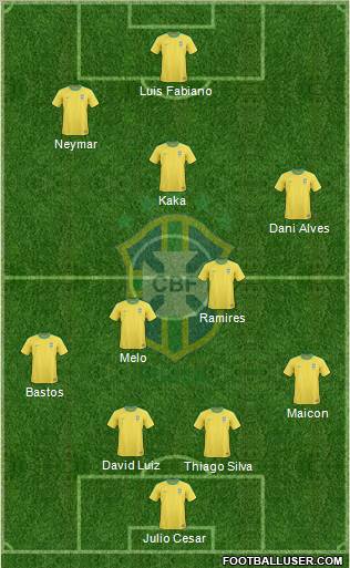 Brazil football formation