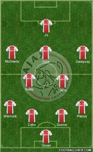 AFC Ajax Formation 2011