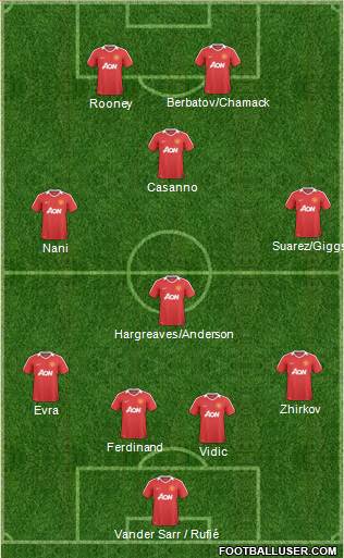Manchester United Formation 2011