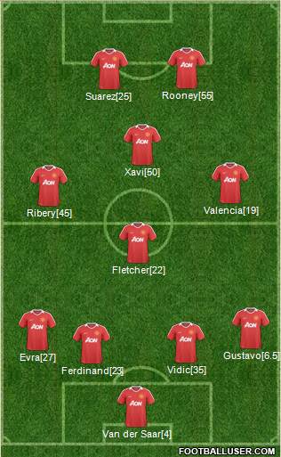 Manchester United Formation 2011