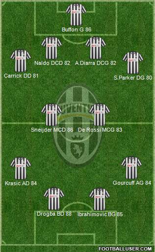 Juventus Formation 2011