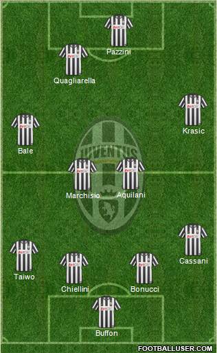 Juventus Formation 2011