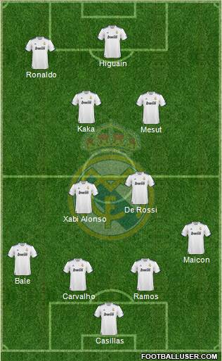 Real Madrid C.F. Formation 2011