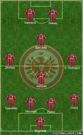 Eintracht Frankfurt football formation