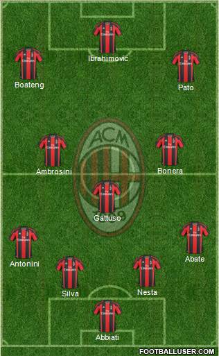 A.C. Milan Formation 2011