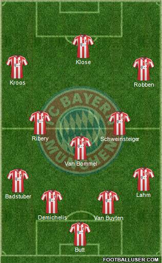 FC Bayern München Formation 2011