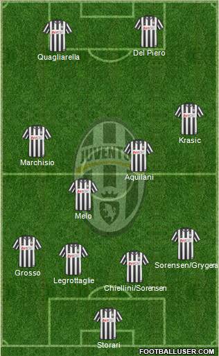 Juventus Formation 2011