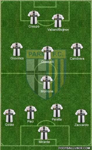 Parma 4-4-2 football formation