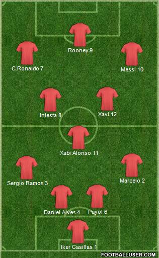 World Cup 2010 Team Formation 2011