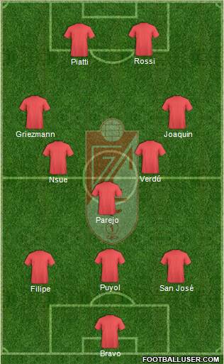 Granada C.F. 3-5-2 football formation