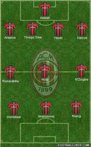 A.C. Milan Formation 2011