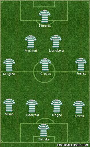 Celtic Formation 2011