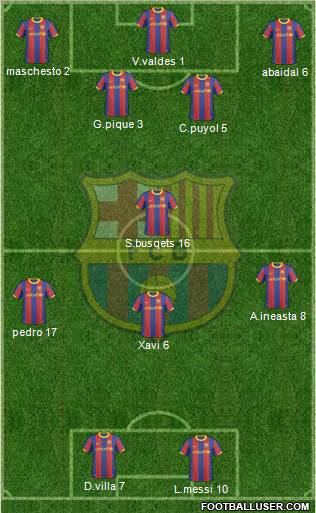 F.C. Barcelona Formation 2011