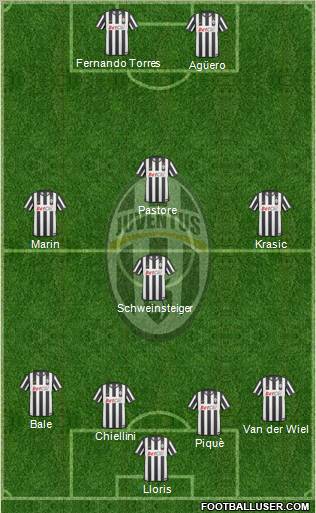Juventus Formation 2011