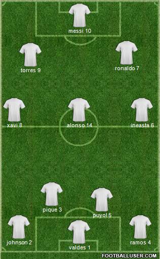 Dream Team Formation 2011