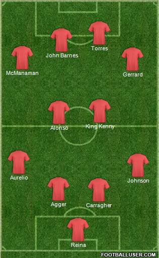 Liverpool Formation 2011