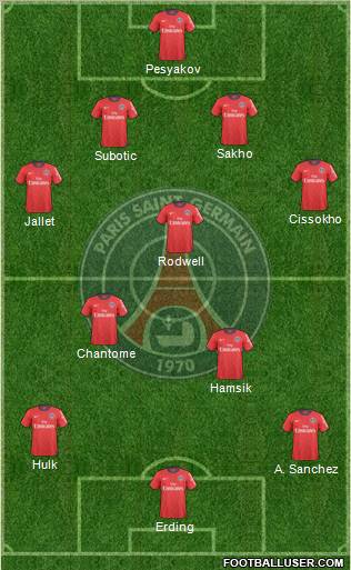 Paris Saint-Germain Formation 2011
