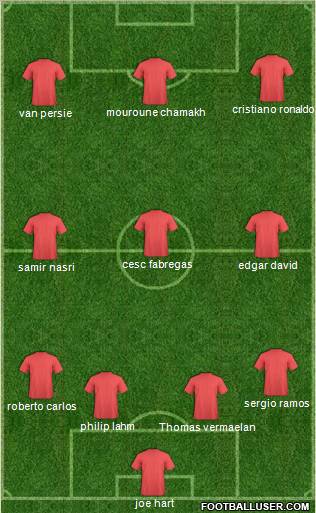 Fifa Team Formation 2011