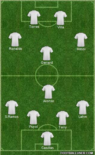 Dream Team Formation 2011