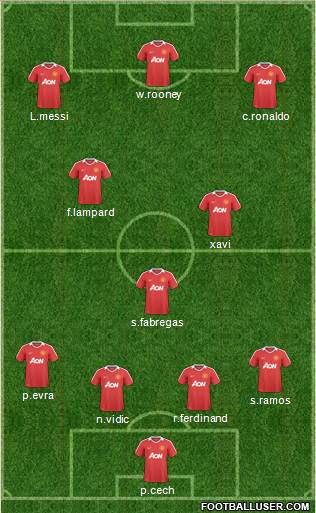 Manchester United Formation 2011