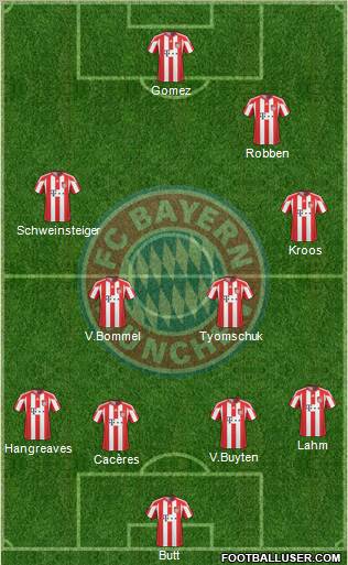 FC Bayern München Formation 2011