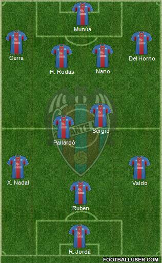 Levante U.D., S.A.D. football formation